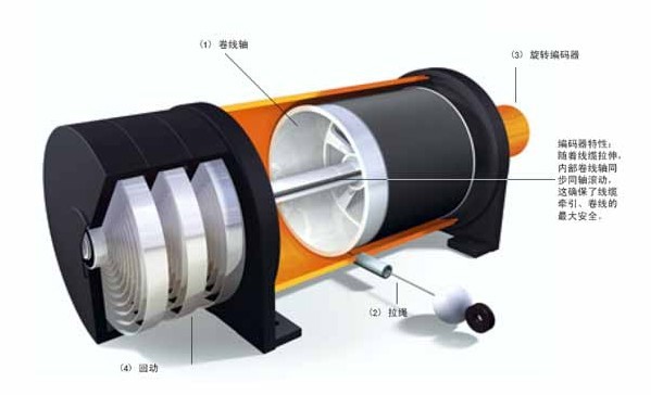 ���K/��λ�Ƃ������ĽY(ji��)��(g��u)�����������ӵ�-�Ƿ�λ�Ƃ�����